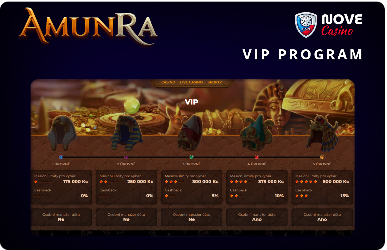 VIP-program od kasina AmunRa