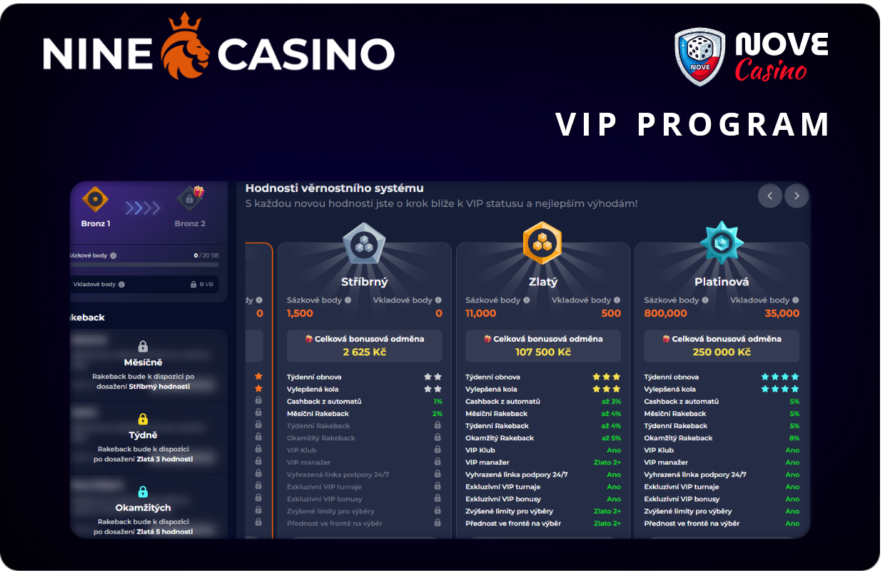 VIP-program od kasina Nine Casino