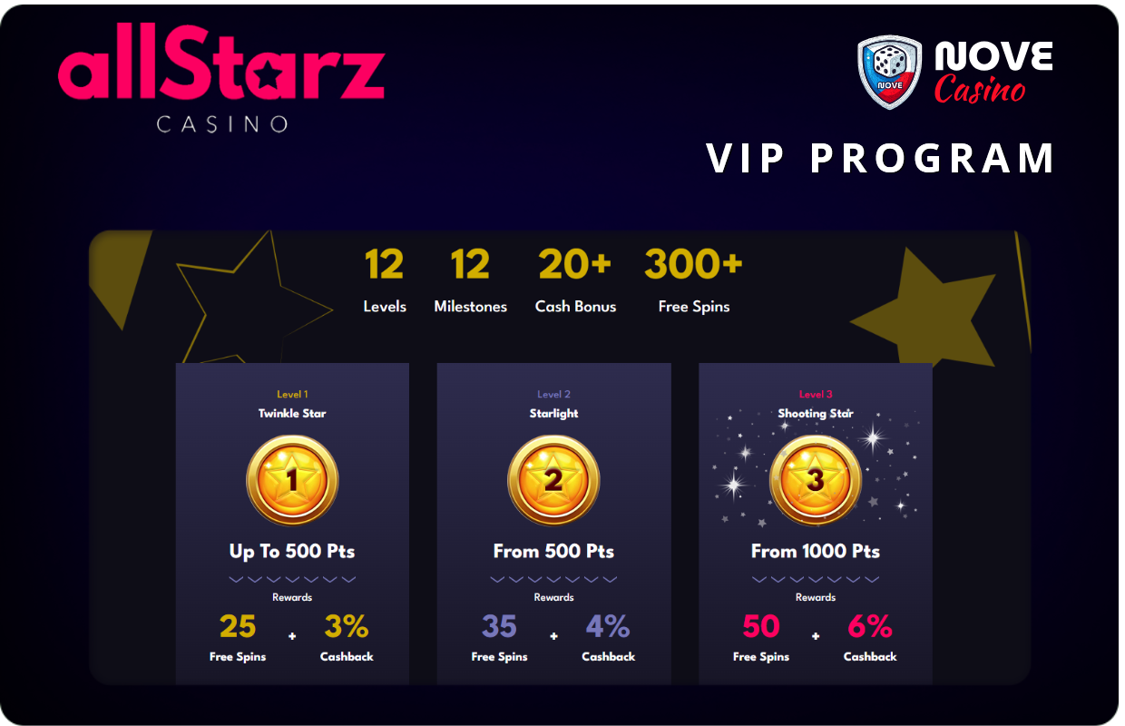 VIP-program od kasina AllStarz